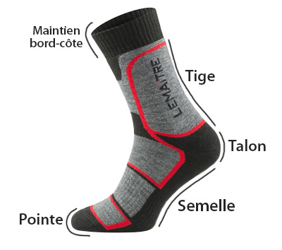 Chaussettes Motifs Ukulélé, Fruits Et Fleurs - Taille Unique 36-44, En Polyester/élasthanne Pour Sport Et Quotidien